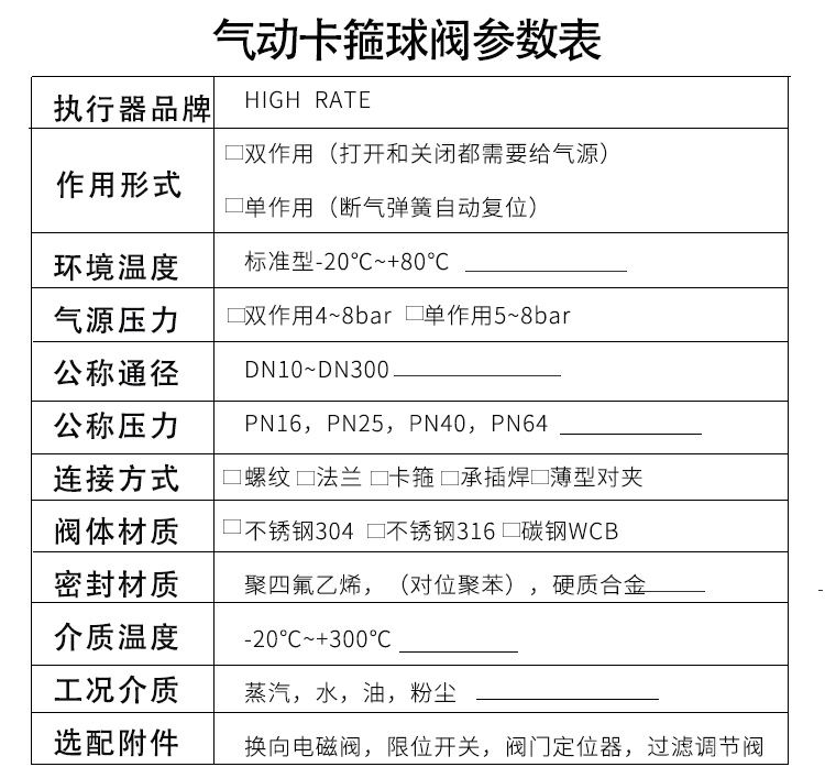 HIGHRATE气动卡箍球阀选型