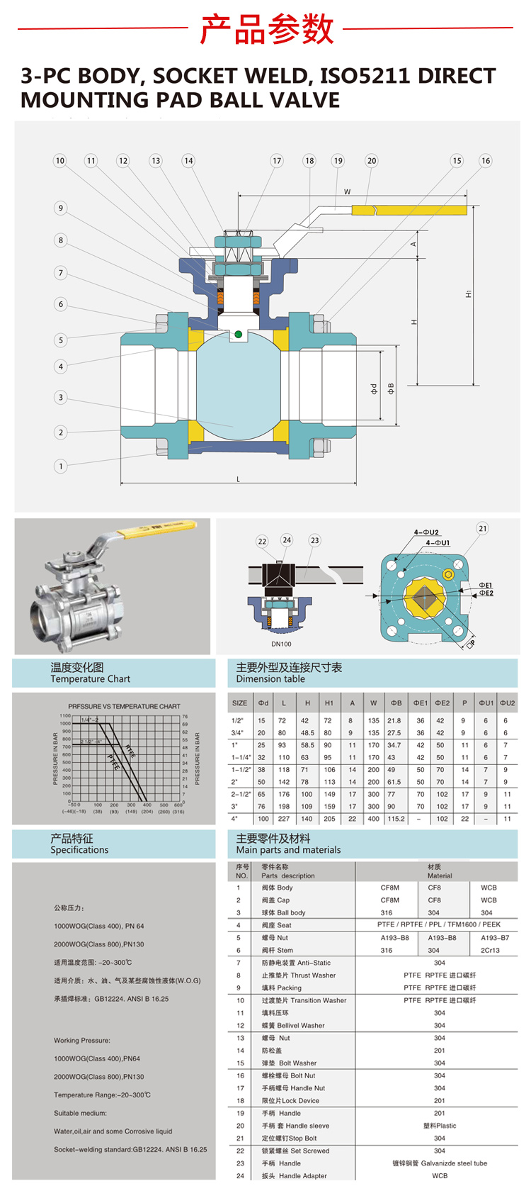 三片式承插焊球阀尺寸图