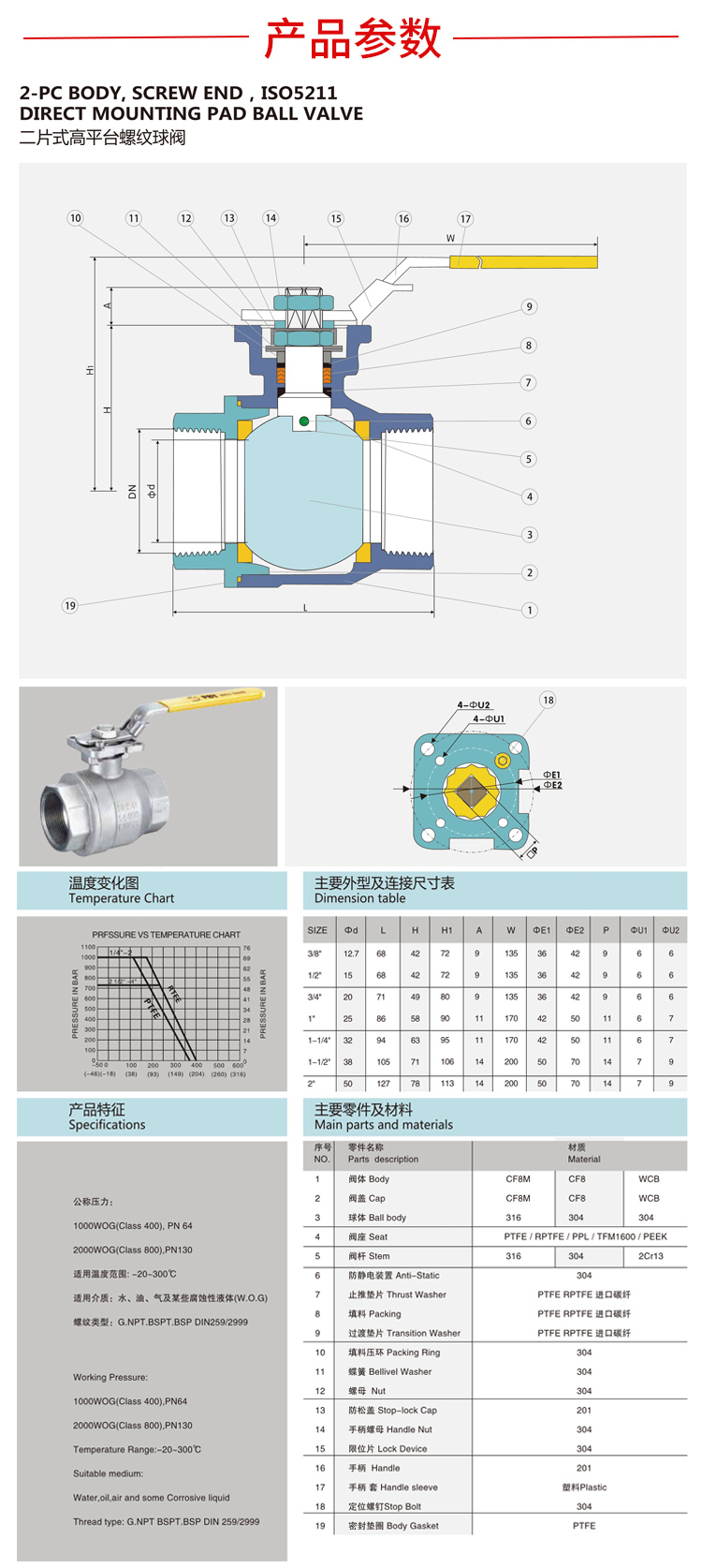 两片式手动螺纹球阀参数