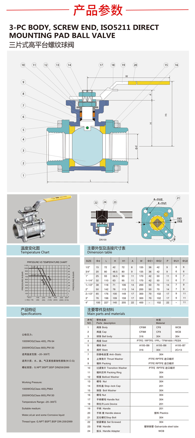 三片式手动螺纹球阀尺寸图