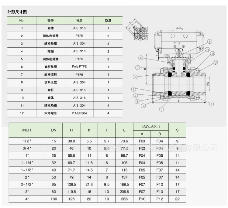 气动丝口球阀参数