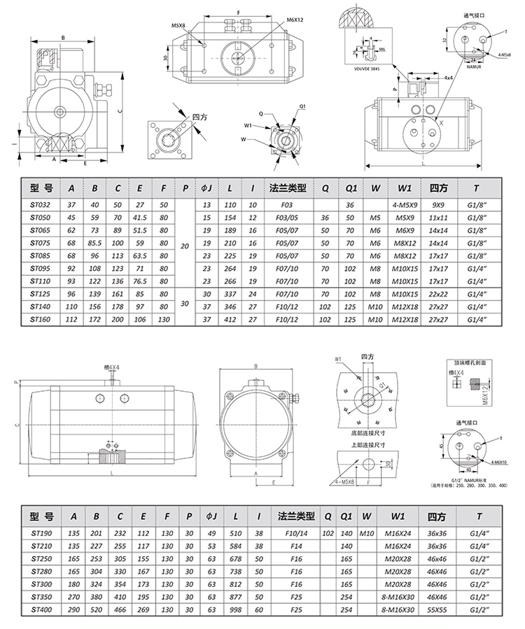 SEFORT气动执行器参数