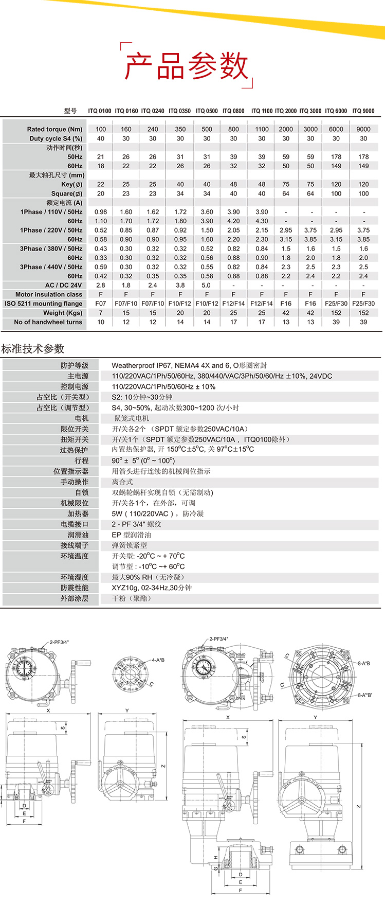 i-Tork电动执行器参数