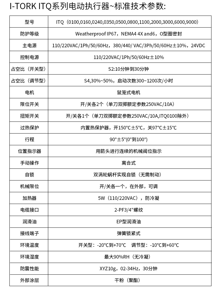 i-Tork电动执行器参数