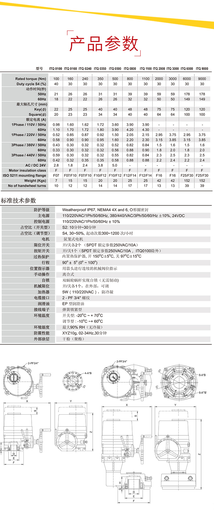 i-Tork电动执行器参数