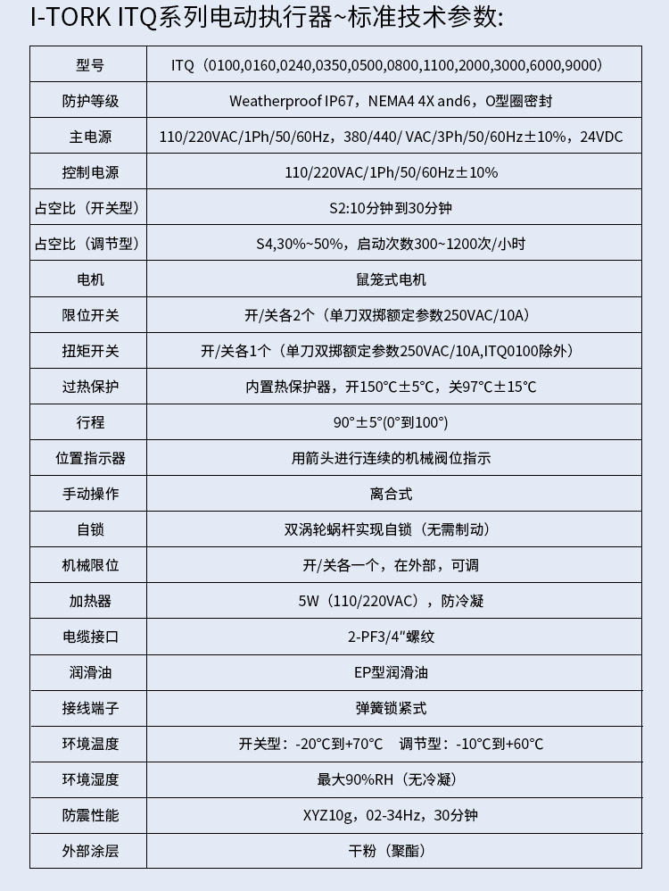 i-Tork电动执行器参数