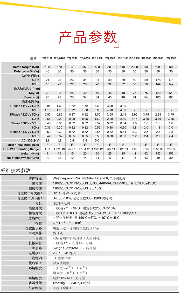 i-Tork电动执行器参数