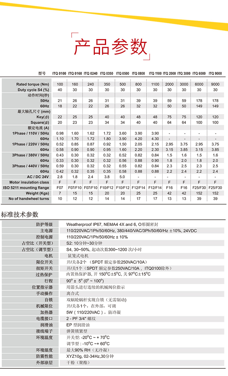 i-Tork电动执行器参数