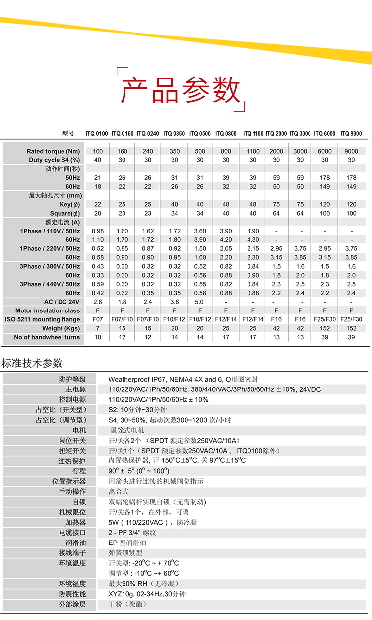 i-Tork电动执行器参数