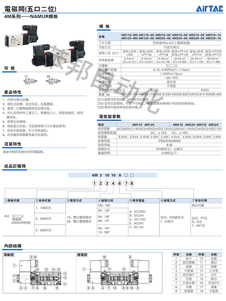 AIRTAC电磁阀参数