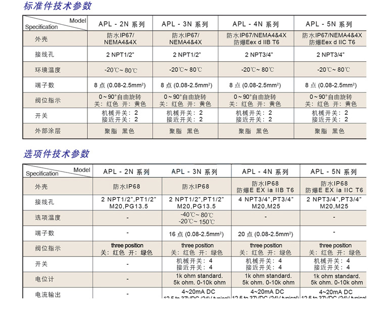 APL-510N限位开关参数