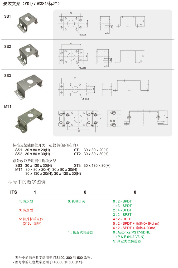 ITS-100限位开关支架尺寸