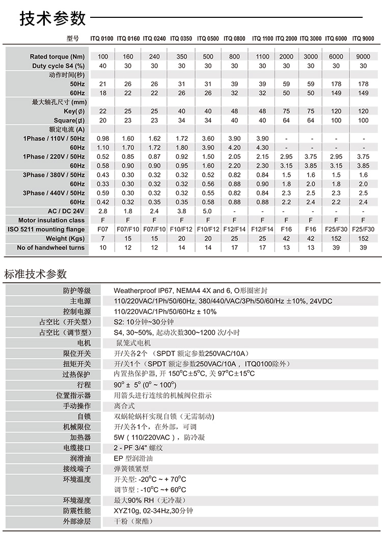 ITQ0160电动执行器参数