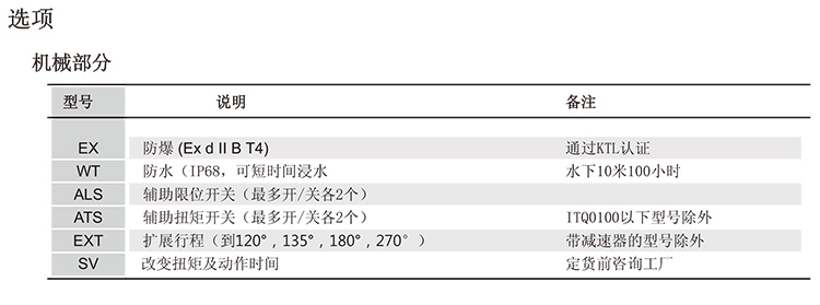 ITQ0160电动执行器参数