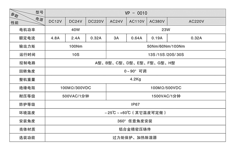 VEAPON电动执行器参数