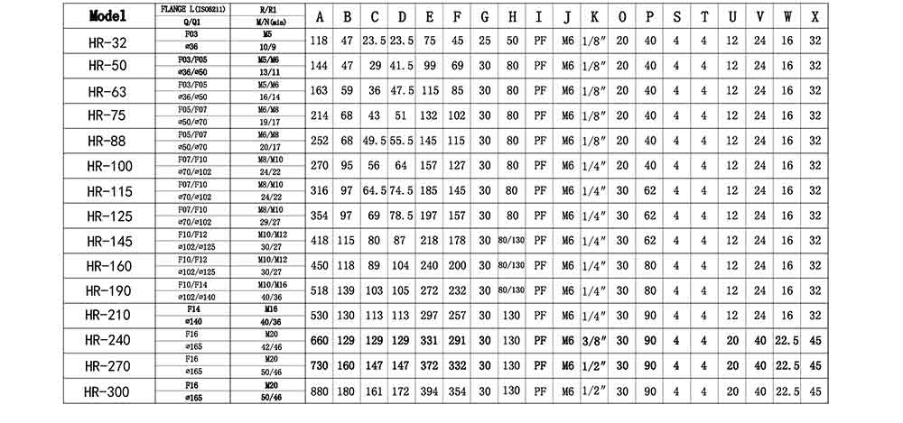 HIGHRATE气动执行器参数