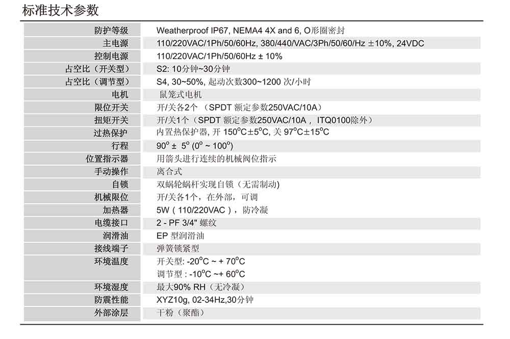 i-Tork防爆电动执行器参数