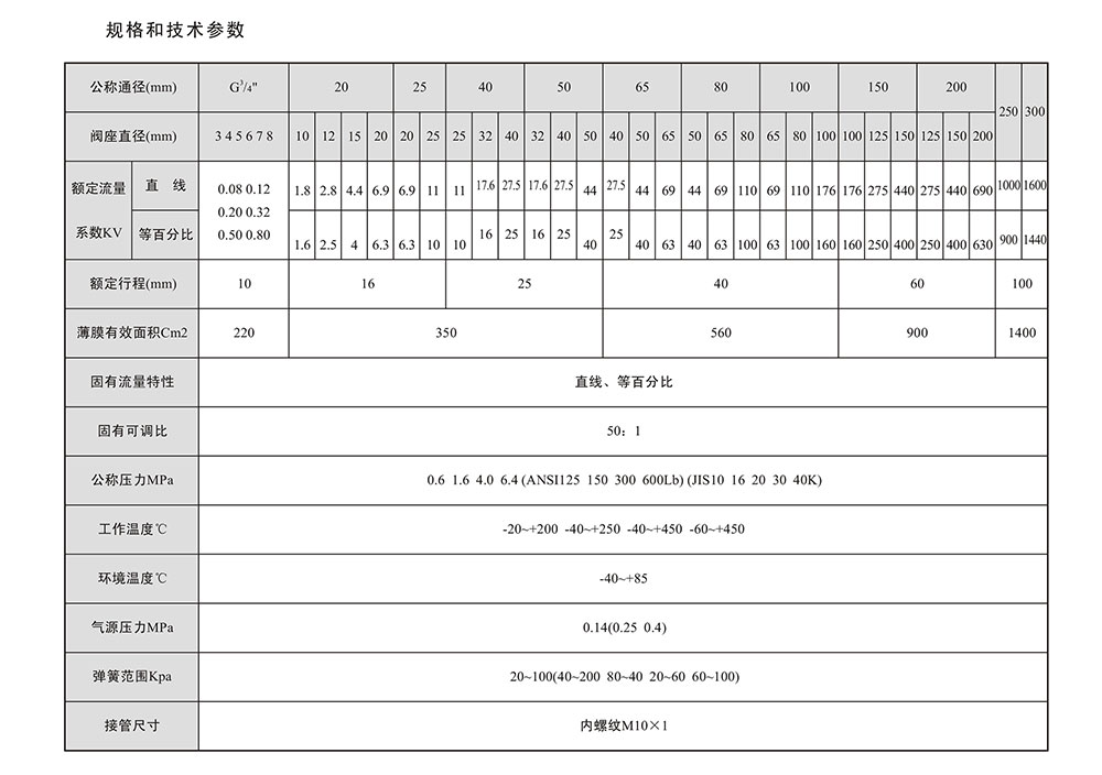 气动调节阀参数