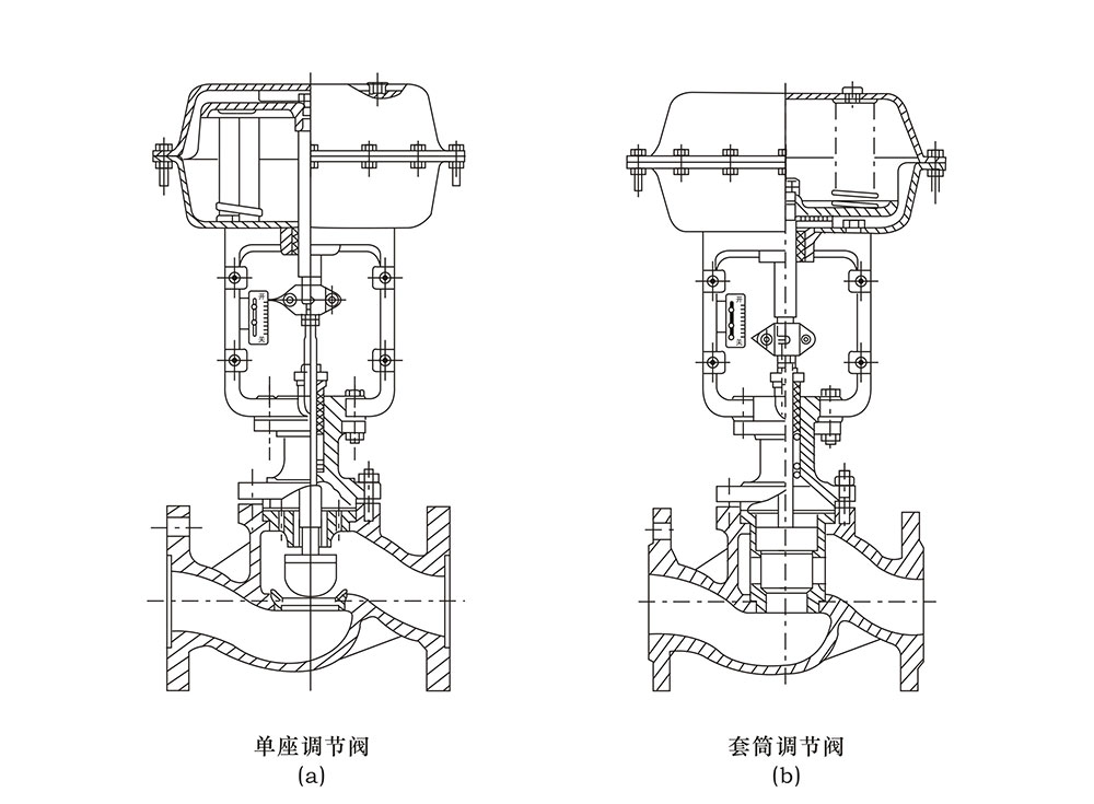 气动单座调节阀结构