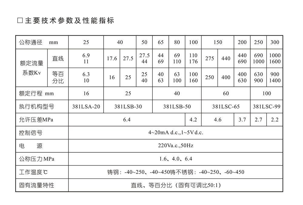 电动单座调节阀参数