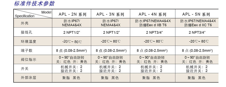 APL-210N限位开关参数