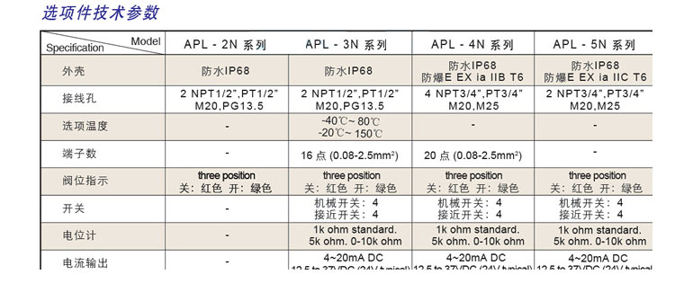 APL-210N限位开关参数图