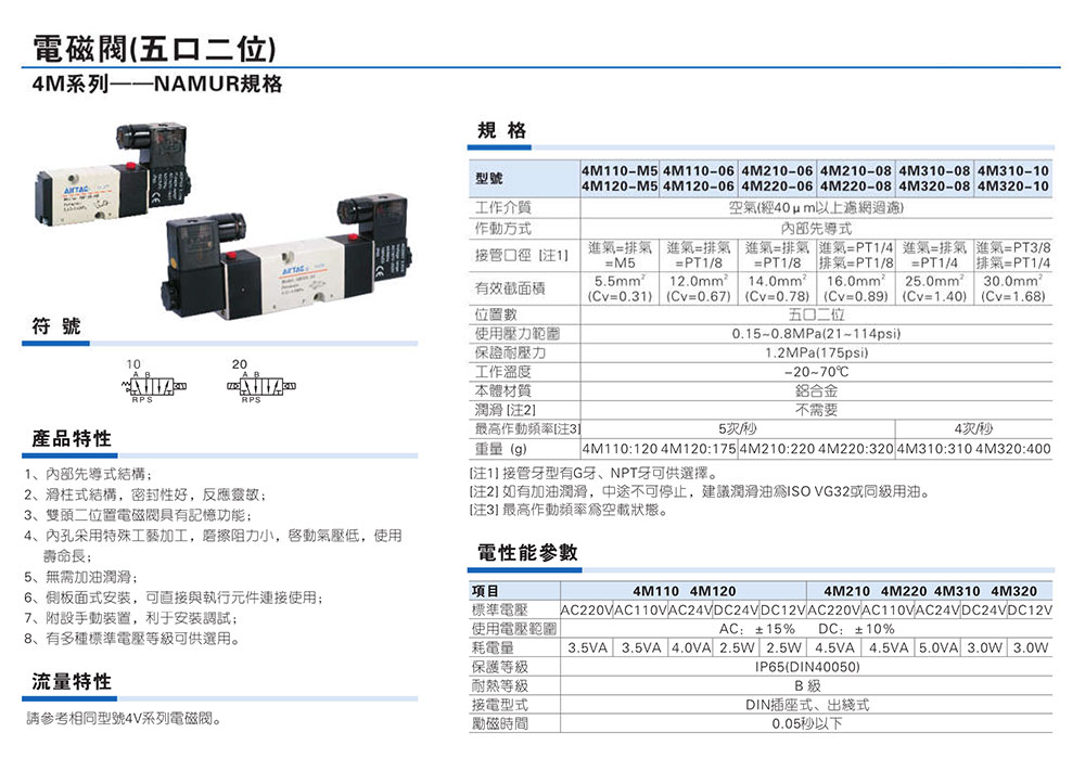 AIRTAC电磁阀参数表