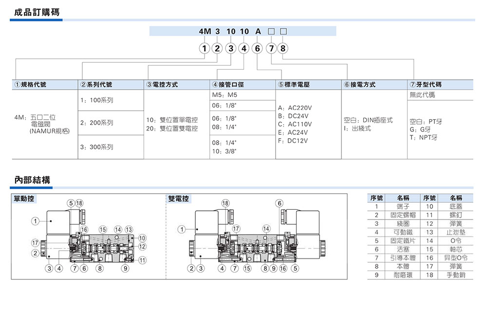 AIRTAC参数表