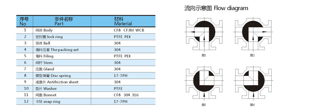 VEAPON电动三通法兰球阀参数