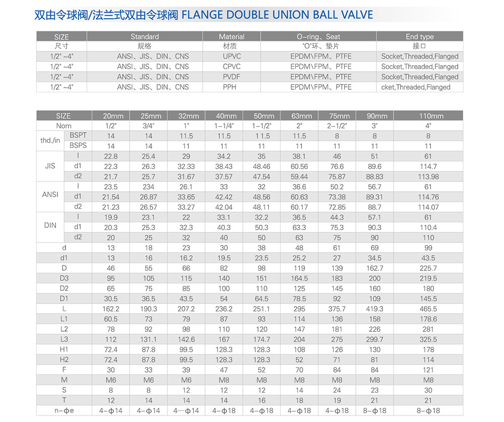 PVC两通球阀参数