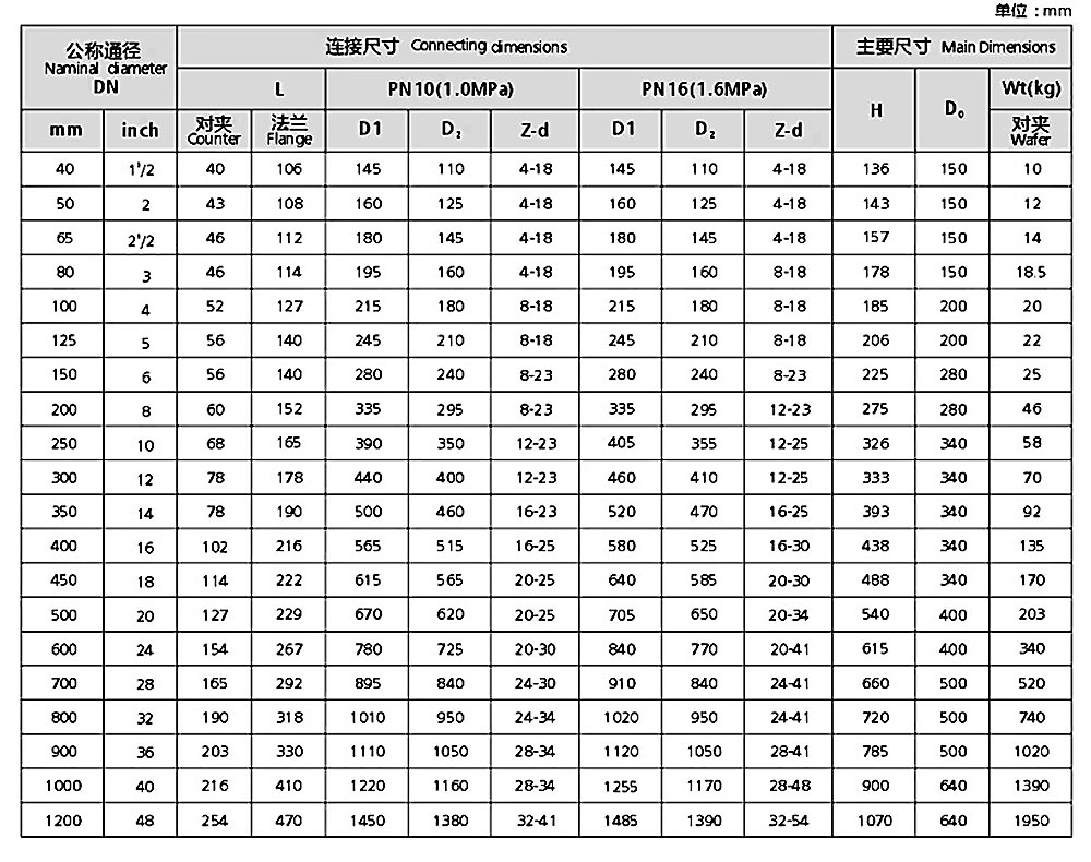 衬氟蝶阀参数