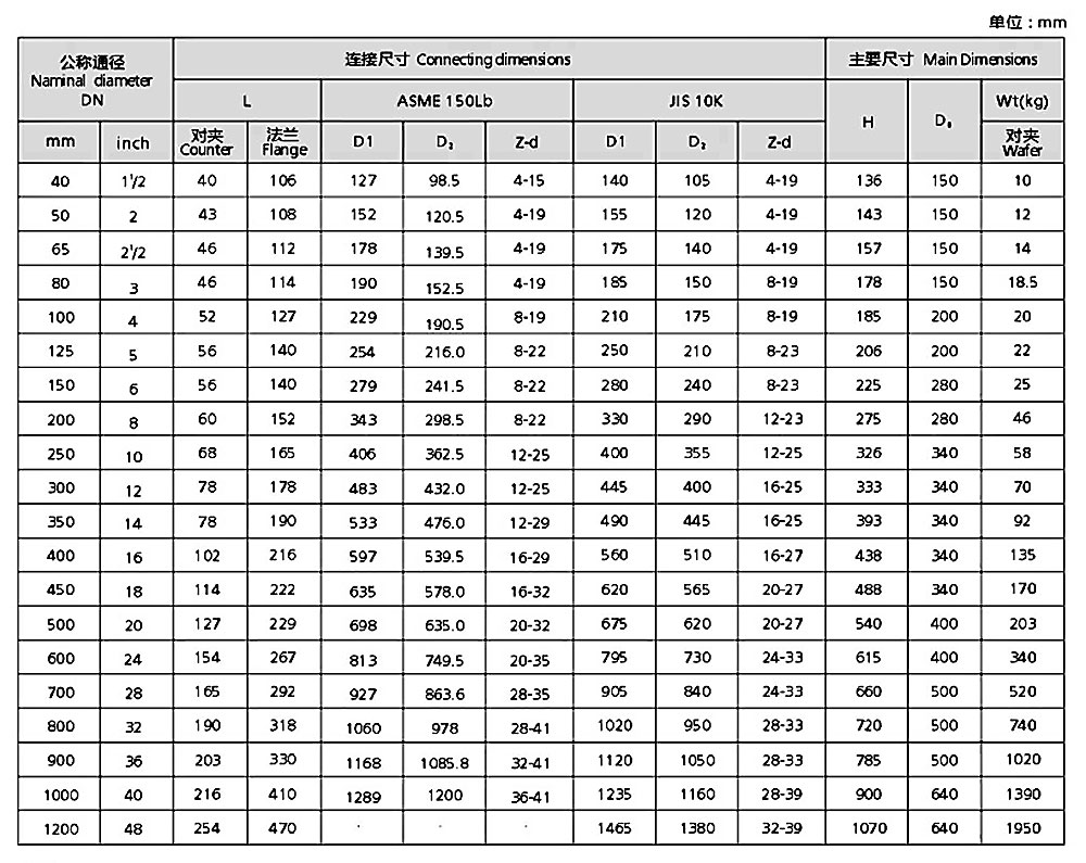 衬氟蝶阀尺寸