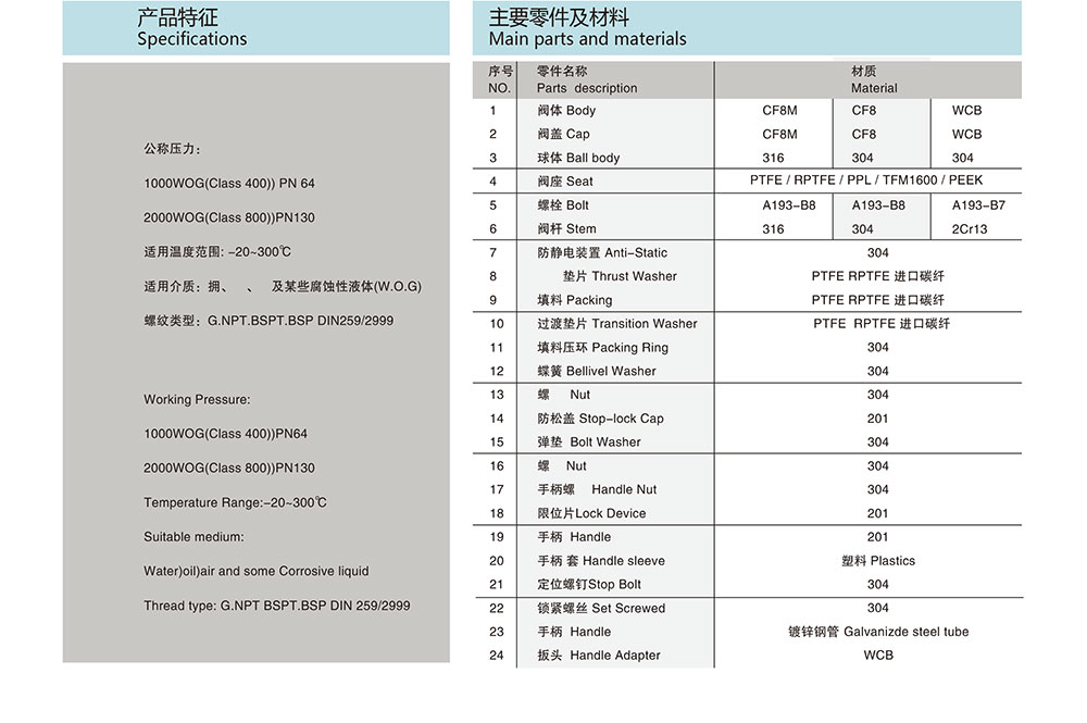 螺纹球阀参数图