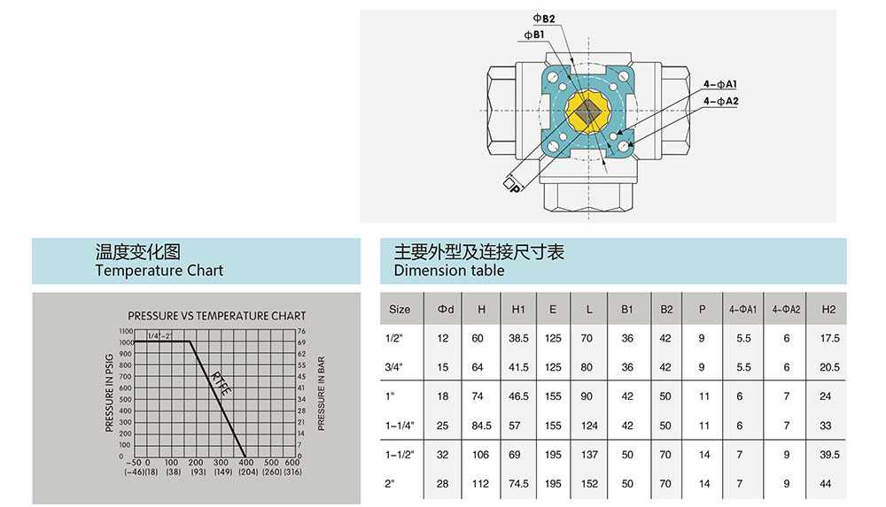 三通螺纹球阀/丝口球阀尺寸