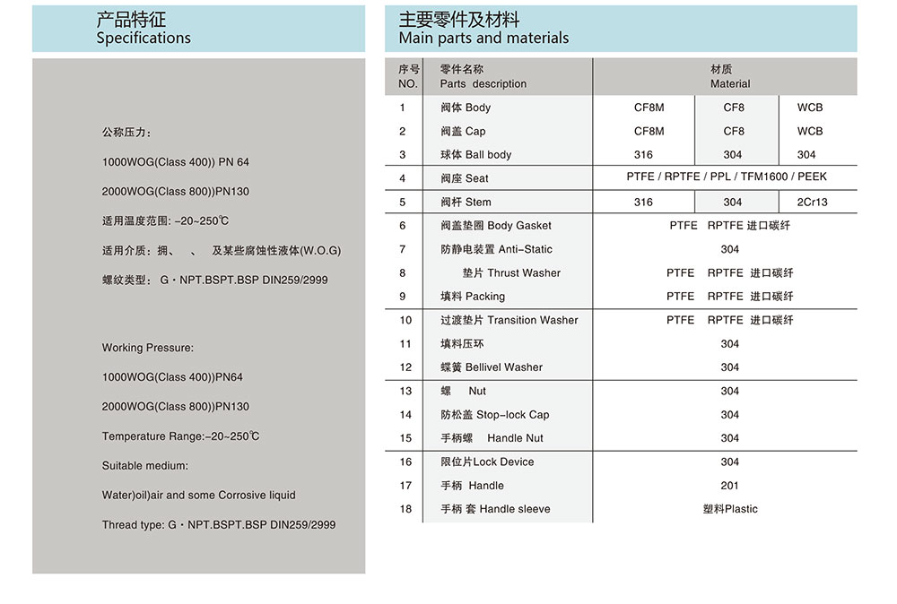 三通螺纹球阀参数图