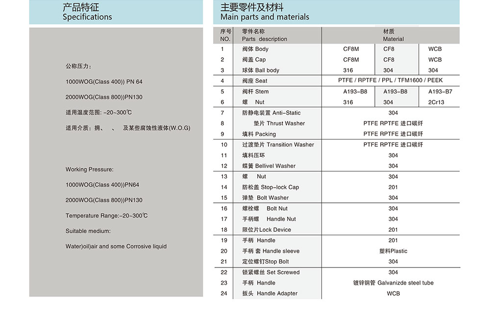 卡箍球阀参数表