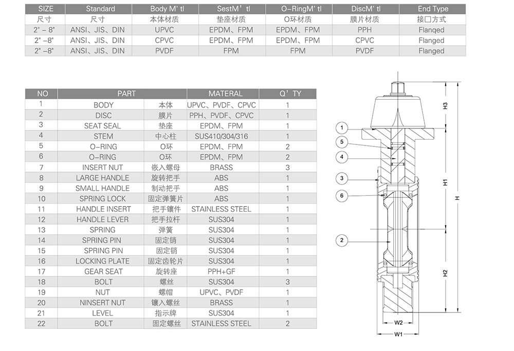 PVC蝶阀参数