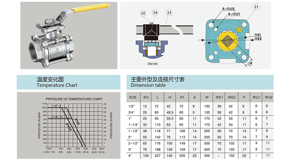 丝口球阀参数