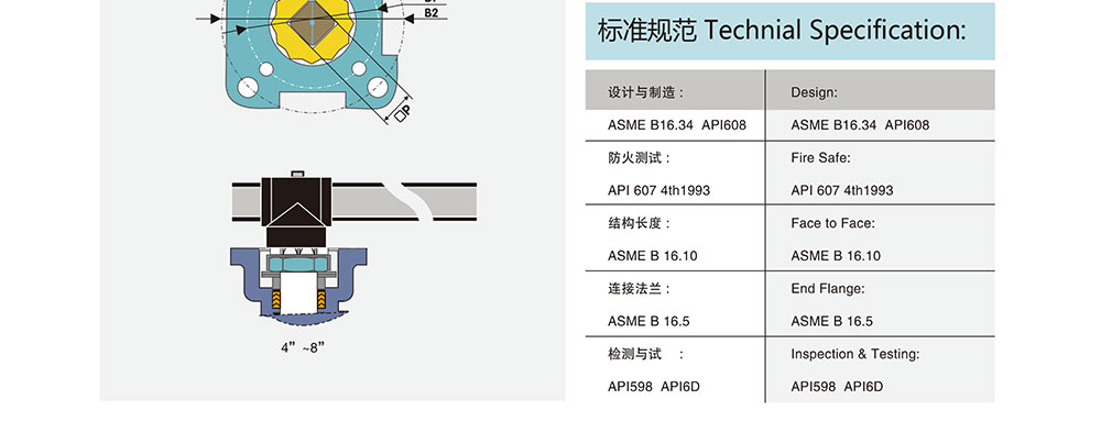 高温球阀参数