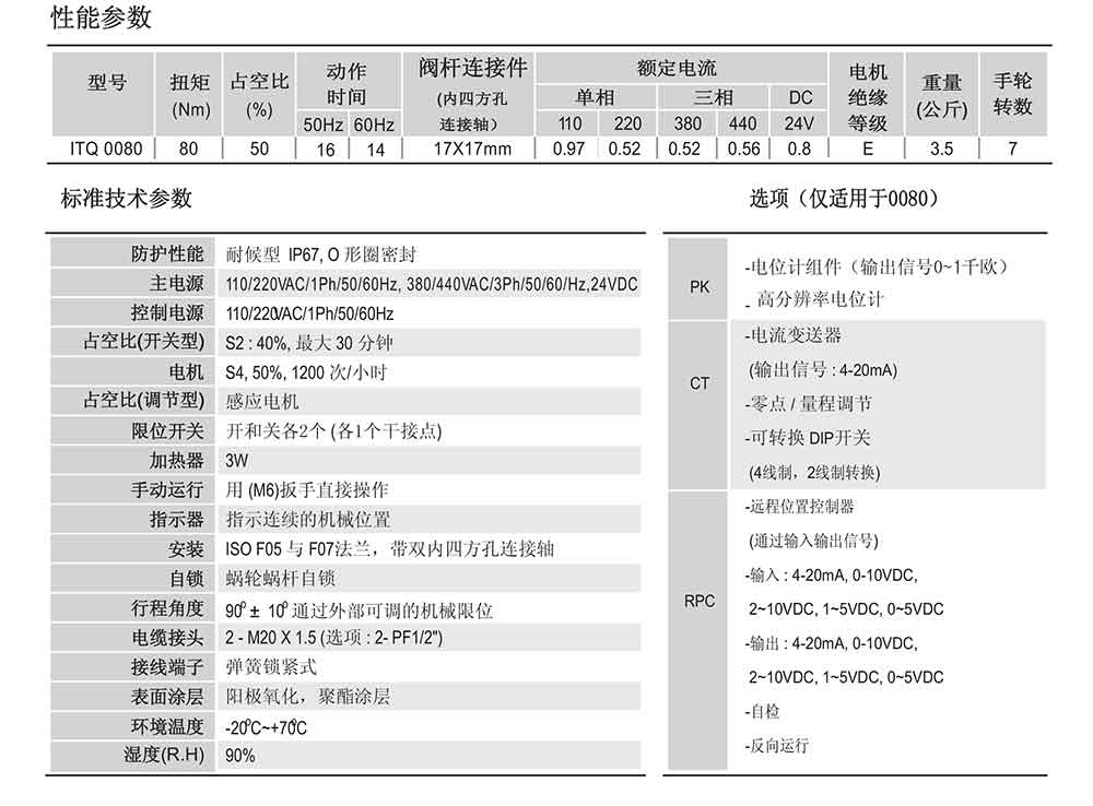 i-Tork电动执行器参数