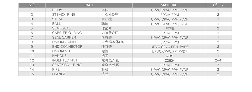 UPVC球阀双由令球阀尺寸图