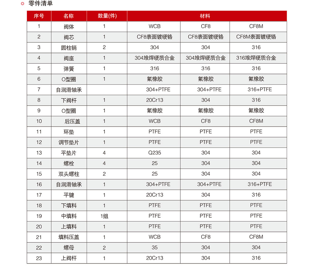 调节阀/法兰V型球阀参数