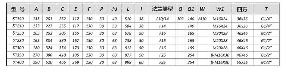 SEFORT气动执行器参数