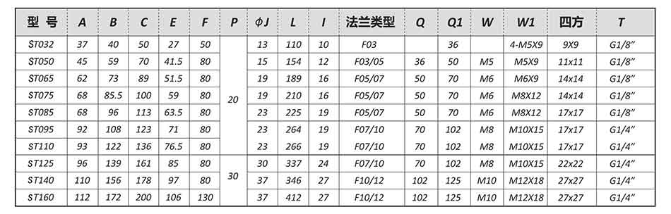 SEFORT执行器尺寸图