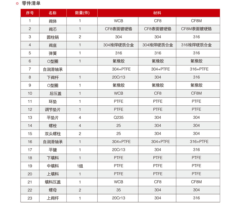 V型法兰球阀参数