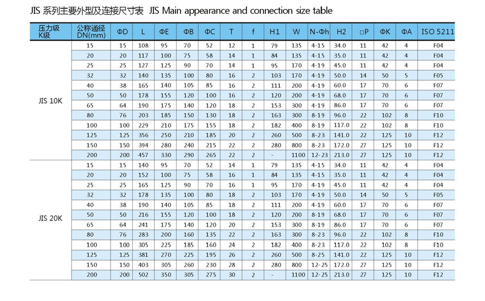 日标法兰球阀尺寸