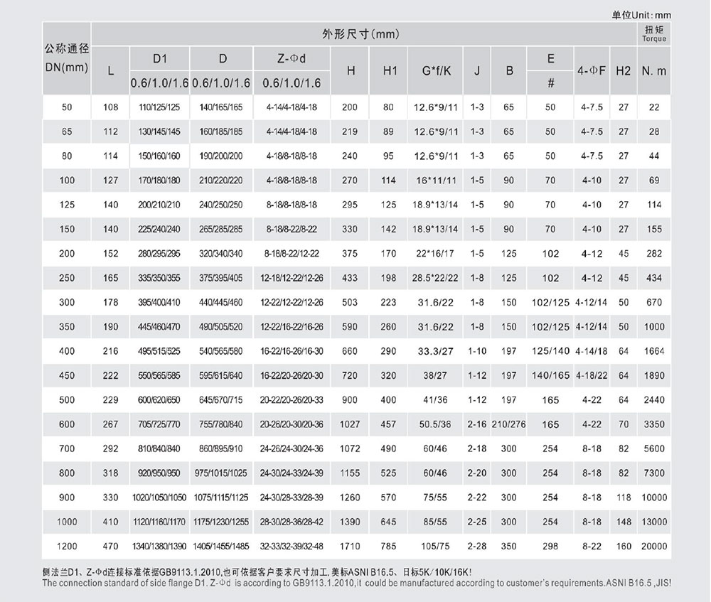 法兰蝶阀尺寸