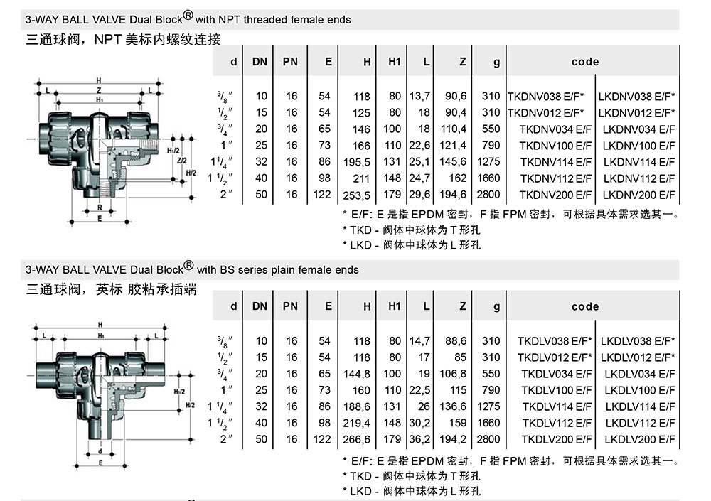 PVC三通球阀尺寸