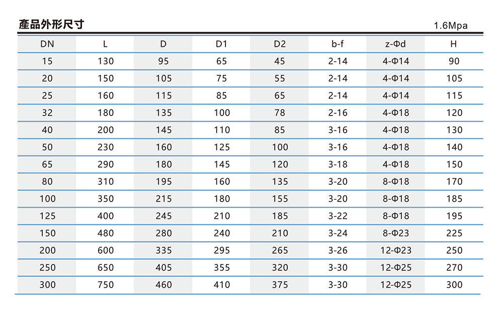 升降式止回阀尺寸