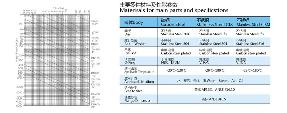 对夹式单瓣止回阀参数